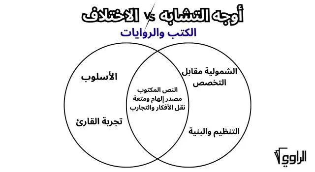أوجه التشابه والاختلاف بين الكتب والروايات